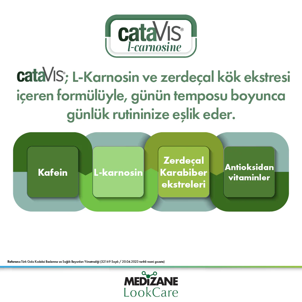 CataVIS